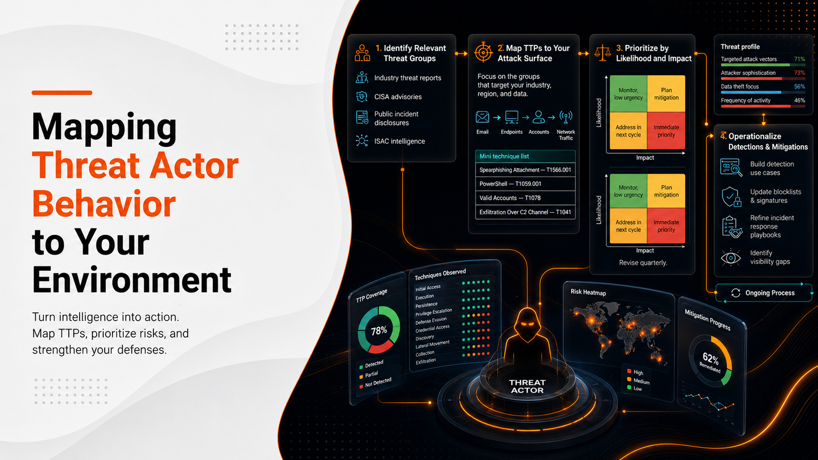 Mapping threat actor behaviour to your environment using ATT&CK